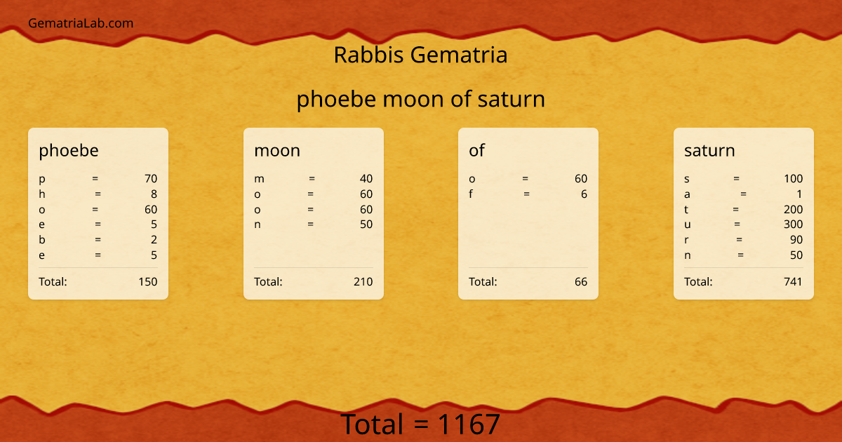 phoebe moon of saturn in rabbis Gematria